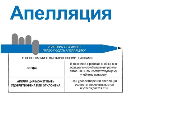 Апелляция.